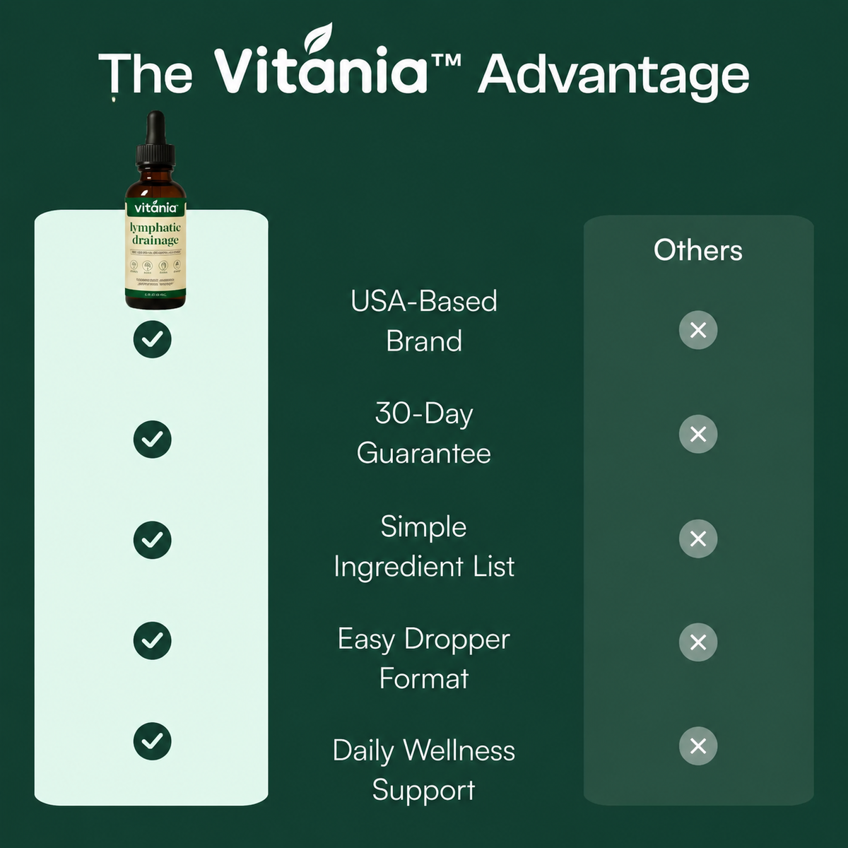 Lymphatic Drainage Drops